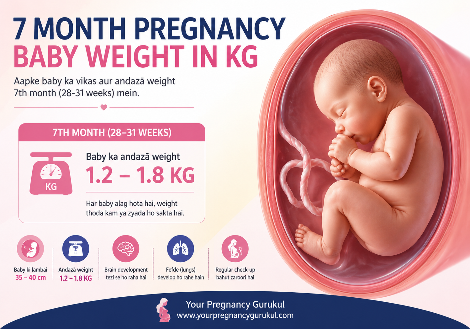 7 Month Pregnancy Baby Weight in Kg with Pregnancy Diet Chart for Healthy Baby Growth