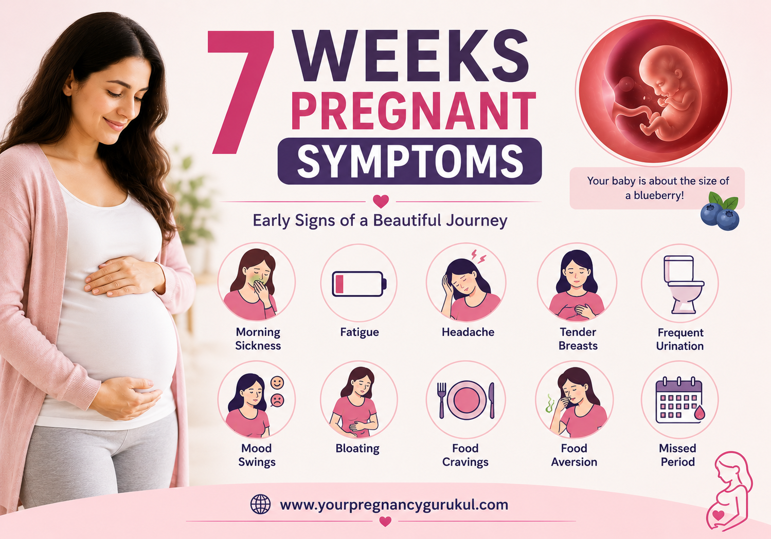 7 Weeks Pregnant Symptoms with Pregnancy Diet Chart and Healthy Pregnancy Care Guide